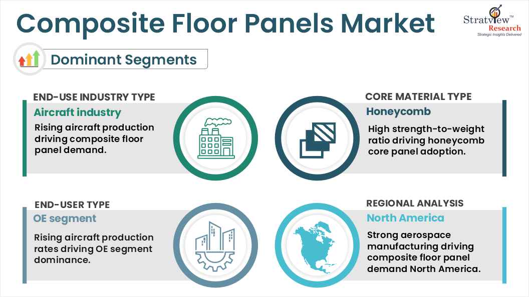 composite floor panels market segments